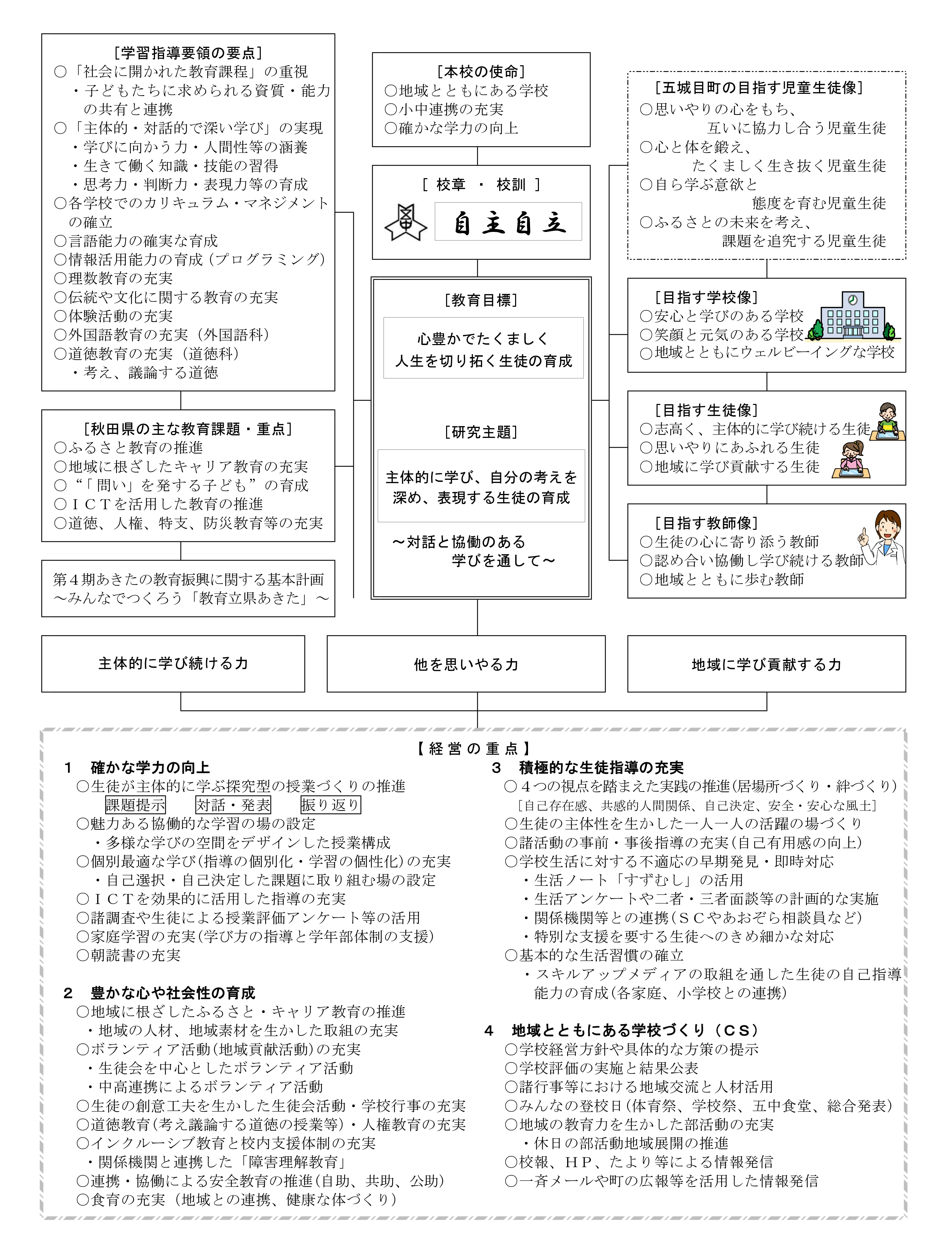 R7年度グランドデザイン